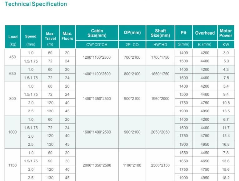 MRL specification